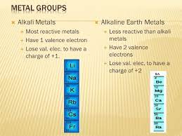 Check spelling or type a new query. 3 Main Periodic Areas Metals Nonmetals And Metalloids Vertical Columns Are Groups Families Horizontal Rosws Are Periods Ppt Download