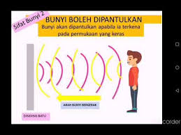 Tahun demi tahun berselang, dunia sains semakin berkembang, termasuk teknologi mikroskop. Sains Tahun 4 Bunyi Lessons Blendspace
