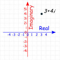 Complex Numbers