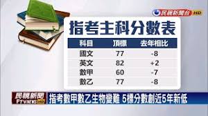 工作指标 水平指标 温度指标 作业指标 全年指标 先导指标 决算指标 机场指标 价格指标 走行指标 工艺指标 刚性指标 注水指标 佳度指标 季度指标 成本指. æŒ‡è€ƒæˆç¸¾å…¬å¸ƒå°å¤§é†«è‡³å°'443åˆ† æ°'è¦–æ–°èž Youtube