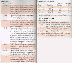 Carousing Selling Magic Items Dungeon Master New Books Writing
