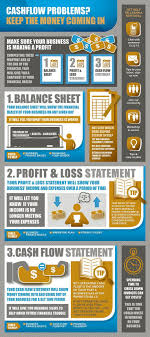 Finance Basics Managing Finances And Tax Operating A Business Business Victoria Managing Finances Small Business Finance Accounting And Finance