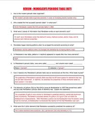In this chemistry worksheet, students identify various puns to assist them in memorizing the numerous elements of the periodic table and their symbols. Worksheet Mendeleev S Periodic Table Of Elements By Science With Mr Enns