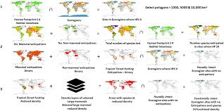 When you have eliminated the javascript , whatever remains must be an empty page. Frontiers Where Might We Find Ecologically Intact Communities Forests And Global Change