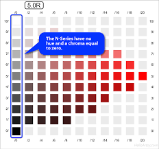 Image result for Munsell Yellow 1956 Wayne Works