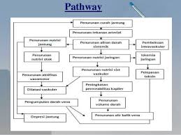 Maybe you would like to learn more about one of these? Askep Syok Kardiogenik Pdf