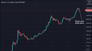 However, bitcoin has never been put to this test before. The Crypto Crash Illustrated By The Magic Of Chart Crime Financial Times