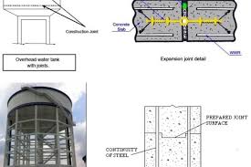Electric medium the rheem performance 40 gal. Water Tank Design Archives The Constructor