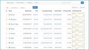 Eos has always been one of the most hype over ico and now a smart contract platform. Befurchtungen Chinesischer Handelsverbote Geben Bitcoin Kurs Erneuten Dampfer Heise Online