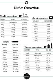 59 Rigorous Bakers Conversion Chart