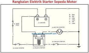 We did not find results for: Penyebab Motor Starter Sepeda Motor Bunyi Tek Tek Teknik Otomotif Com
