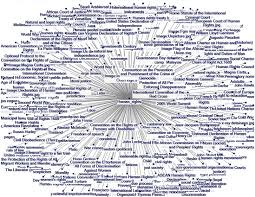 See more of review and herald publishing association. Social World Sensing Via Social Image Analysis From Social Media