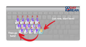 Hangeul korean alphabet sticker,pink korean letter hangul sticker,holographic sticker,for planner, gift, letter,craft,keyboard,laptop kpop. Korean Keyboard Learn How To Type On Your Phone And Computer 2021