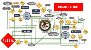 complicated process flow chart uranium one chart interesting