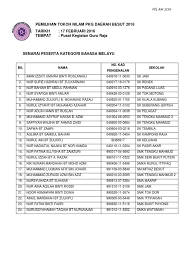 Entries rss | comments rss. Senarai Peserta Nilam 2016