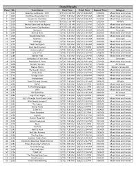 Red rock is ten days out and we are getting stoked! Red Rock Relay Zion 2012 Results Unofficial