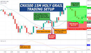 Cnx500 Index Charts And Quotes Tradingview