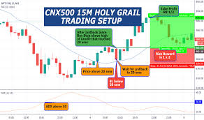 cnx500 index charts and quotes tradingview