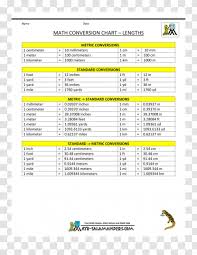 So if you need to convert from inches to meters, just check reverse metric chart. Standard Metric Conversion Chart
