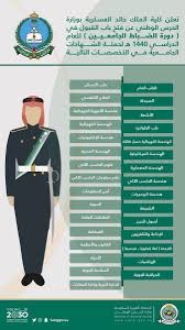 يشترط أن يكون الراغب في التقديم في كلية الملك خالد العسكرية سعودي الجنسية. ÙˆØ²Ø§Ø±Ø© Ø§Ù„Ø­Ø±Ø³ Ø§Ù„ÙˆØ·Ù†ÙŠ Ø¹Ù„Ù‰ ØªÙˆÙŠØªØ± ÙƒÙ„ÙŠØ© Ø§Ù„Ù…Ù„Ùƒ Ø®Ø§Ù„Ø¯ Ø§Ù„Ø¹Ø³ÙƒØ±ÙŠØ© Ø¨Ù€ ÙˆØ²Ø§Ø±Ø© Ø§Ù„Ø­Ø±Ø³ Ø§Ù„ÙˆØ·Ù†ÙŠ ØªØ¹Ù„Ù† ÙØªØ­ Ø¨Ø§Ø¨ Ø§Ù„Ù‚Ø¨ÙˆÙ„ ÙÙŠ Ø¯ÙˆØ±Ø© Ø§Ù„Ø¶Ø¨Ø§Ø· Ø§Ù„Ø¬Ø§Ù…Ø¹ÙŠÙŠÙ† Ù„Ù„Ø¹Ø§Ù… Ø§Ù„Ø¯Ø±Ø§Ø³ÙŠ 1440Ù‡Ù€ Ùˆ Ù„Ù…Ø²ÙŠØ¯ Ù…Ù† Ø§Ù„ØªÙØ§ØµÙŠÙ„ Ø§Ù„Ø¥Ø·Ù„Ø§Ø¹ Ø¹Ù„Ù‰ Ø§Ù„Ø±Ø§Ø¨Ø· Https T Co T5betnkp72 Https T Co 601ffjqczm