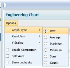 Engineering Charts Graph Types