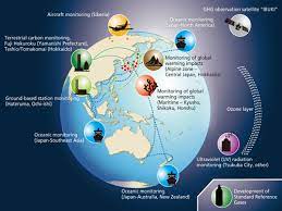 Earth System Division｜Organization｜National Institute For Environmental  Studies