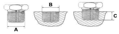 Qualified American Thread Chart Npt National Pipe Thread And