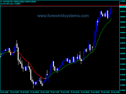 Forex Ma Color Applied Price Indicator Forexmt4systems How To Apply Forex Color