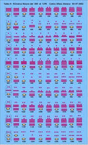 Pin By Castilloisabela On Olmec Toltec Myan Inca Me In 2020 Ancient Writing Alphabet Symbols Cosmic Energy