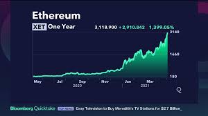 The best cryptocurrency you can buy in 2021 is eth, the digital currency of the ethereum blockchain. Ethereum Eth Cryptocurrency Price Increase May Be Just The Start For Faithful Bloomberg
