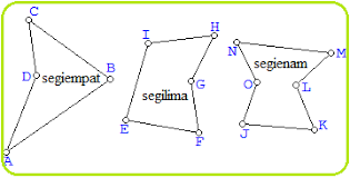 Luas Bangun Datar Diketahui Koordinatnya Konsep Matematika Koma