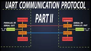 A universal asynchronous receiver/transmitter (uart) is a hardware feature that handles communication (i.e., timing requirements and data framing). Basics Of Uart Communication Uart Frame Structure Rs 232 Basics Part1 Youtube