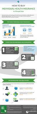Employer Health Insurance Trends - Infographic