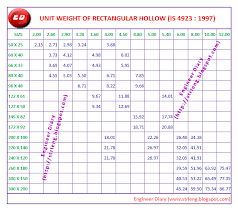 skillful ms hollow square tube weight chart steel material