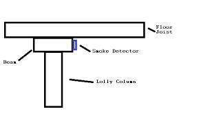 For something as important as your smoke detectors, doesn't it make sense to buy the proper ones for the system? Is It Ok To Mount A Smoke Detector Vertically Home Improvement Stack Exchange