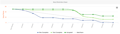 release notes for 10 39 jira align