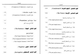 المرجع الكامل في قواعد اللغة الانجليزية