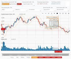 Dataviz Tip 21 Explanatory Vs Exploratory Charts Amcharts