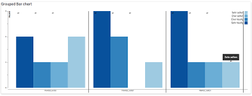 D3 Vertical Line Beetween Grouped Chart Bars Spacing Stack