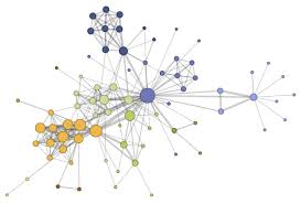 Image result for force-directed graphs
