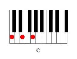 printable free piano chord chart pianofast