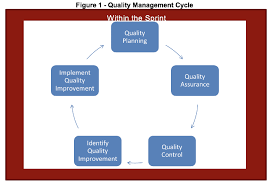 Many people have trouble understanding the difference between quality assurance (qa) and quality control (qc) as they are preparing for their. Child Welfare Digital Services