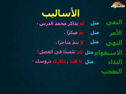 الظواهر اللغوية الأساليب الفصل الدراسي الثاني Youtube