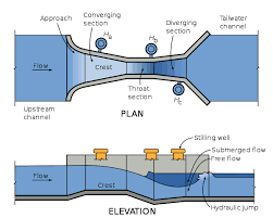 Parshall Flume Wikiwand