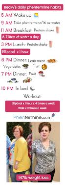 Eating Enough On Phentermine Phentermine Blog Ketogenic Diet Plan Cyclical Ketogenic Diet Diet