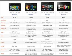 Specs New Kindle Fire Hdx And Kindle Fire Hd Tablets