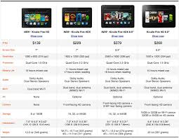 specs new kindle fire hdx and kindle fire hd tablets