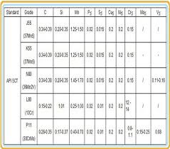 Octg Casing Pipe K55 Steel Pipe Api 5ct Buy Octg Casing Pip K55 Steel Pipe Pipe Steel Steel Pipe Product On Alibaba Com