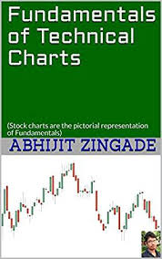 Fundamentals Of Technical Charts Stock Charts Are The Pictorial Representation Of Fundamentals