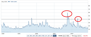 Market Volatility Is Here To Stay 3 Tips For Weathering